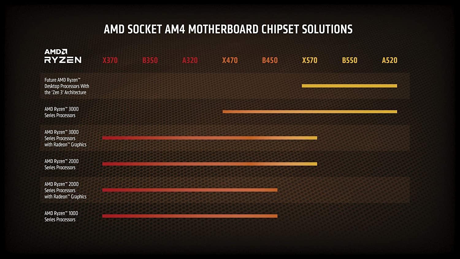 AMD Ryzen 5 4500 Desktop Processor 6 Core 12 Thread - Image 3