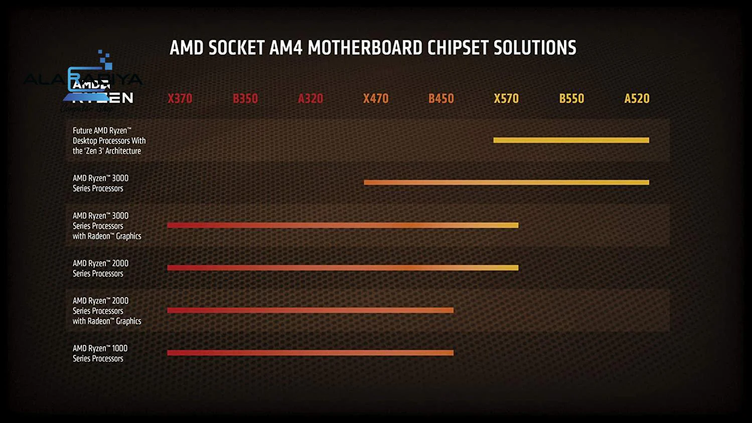 AMD Ryzen 5 5600X Desktop Processor 6 cores 12 Threads - Image 3